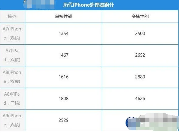 iphone6s什么时间发布-iphone6s发布会什么时候-第6张图片-科技快讯