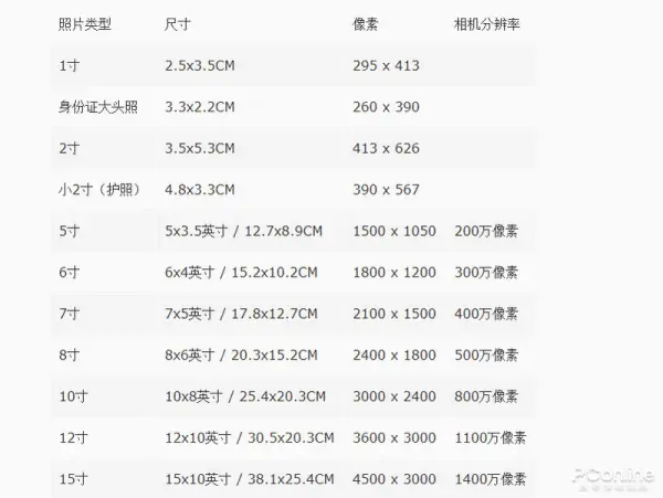 二寸照片的尺寸是多少厘米-二寸登记照片的尺寸是多少--第4张图片-科技快讯