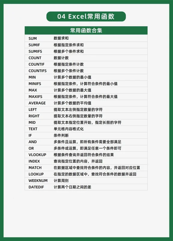 怎么用excel做图表(excel如何建立图表)-第6张图片-科技快讯 怎么用excel做图表(excel如何建立图表)-第6张图片-科技快讯