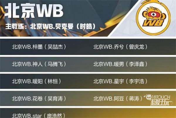 wb实验是什么-wb是什么的单位-第3张图片-科技快讯 wb实验是什么-wb是什么的单位-第3张图片-科技快讯