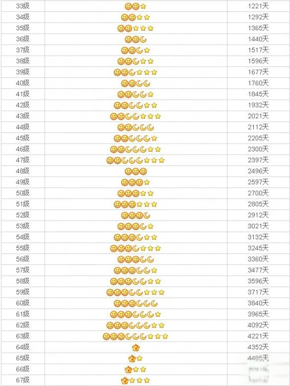 腾讯qq等级怎么查询-如何看自己qq等级--第8张图片-科技快讯 腾讯qq等级怎么查询-如何看自己qq等级--第8张图片-科技快讯