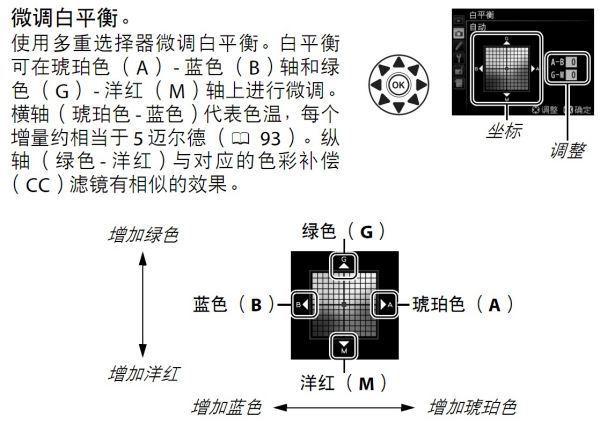 自动白平衡的自动白平衡调整功能(白平衡自动符号是什么)-第2张图片-科技快讯 自动白平衡的自动白平衡调整功能(白平衡自动符号是什么)-第2张图片-科技快讯
