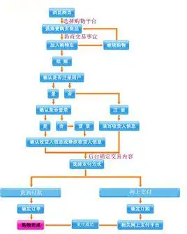 关于京东网上购物流程(网上购物流程的流程详解)-第6张图片-科技快讯 关于京东网上购物流程(网上购物流程的流程详解)-第6张图片-科技快讯