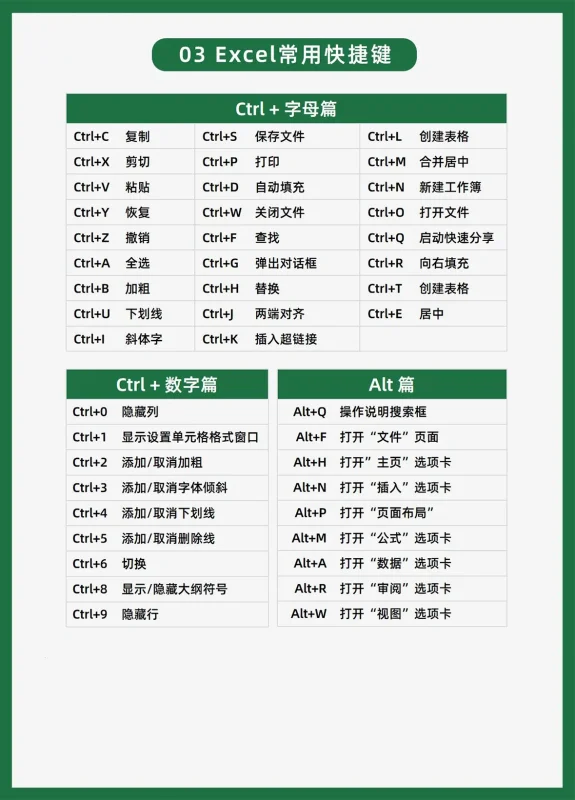 怎么用excel做图表(excel如何建立图表)-第5张图片-科技快讯 怎么用excel做图表(excel如何建立图表)-第5张图片-科技快讯
