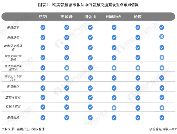 智慧交通的定义是什么--第2张图片-科技快讯 智慧交通的定义是什么--第2张图片-科技快讯