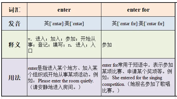 enter for与enter的区别--第1张图片-科技快讯 enter for与enter的区别--第1张图片-科技快讯