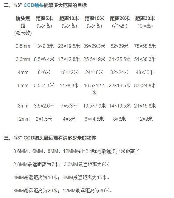有监控的路口监控能看多远(路口监控类型-)-第2张图片-科技快讯
