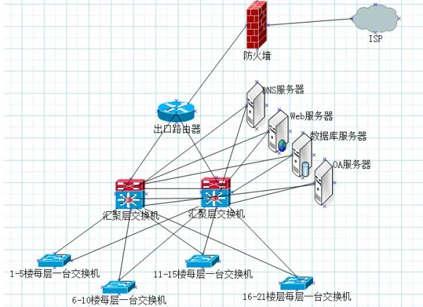 *** 拓扑结构都有哪些- *** 拓扑结构介绍 什么是 *** 拓扑结构-第4张图片-科技快讯 *** 拓扑结构都有哪些- *** 拓扑结构介绍 什么是 *** 拓扑结构-第4张图片-科技快讯