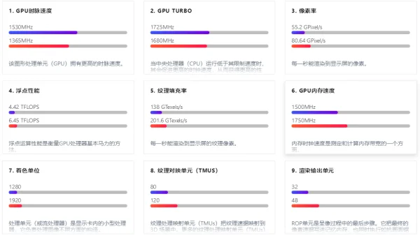 gtx1650和gtx1650性能差多少--第4张图片-科技快讯 gtx1650和gtx1650性能差多少--第4张图片-科技快讯