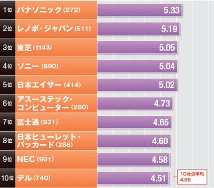 索尼笔记本的型号是什么样的(索尼笔记本怎么看自己的型号)-第7张图片-科技快讯 索尼笔记本的型号是什么样的(索尼笔记本怎么看自己的型号)-第7张图片-科技快讯