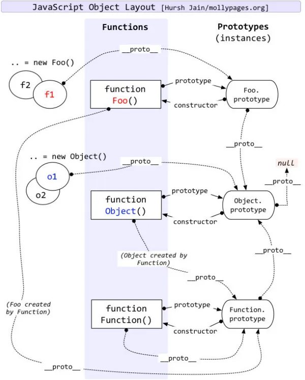 函数为什么叫function(function函数是什么功能)-第4张图片-科技快讯 函数为什么叫function(function函数是什么功能)-第4张图片-科技快讯