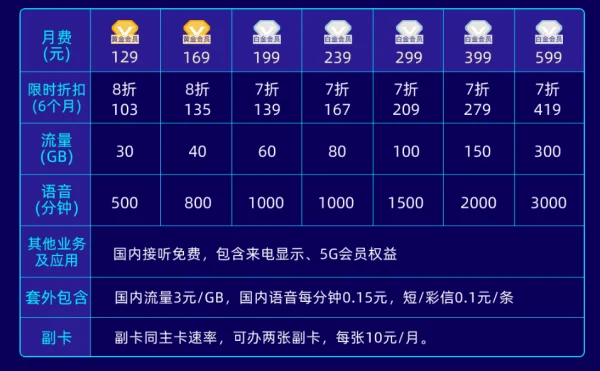 流量不够用在哪里买划算-移动流量不够用怎么买划算-第1张图片-科技快讯 流量不够用在哪里买划算-移动流量不够用怎么买划算-第1张图片-科技快讯