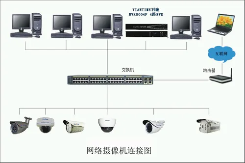 *** 监控摄像头什么安装(安装摄像头需要 *** 吗-)-第2张图片-科技快讯 *** 监控摄像头什么安装(安装摄像头需要 *** 吗-)-第2张图片-科技快讯