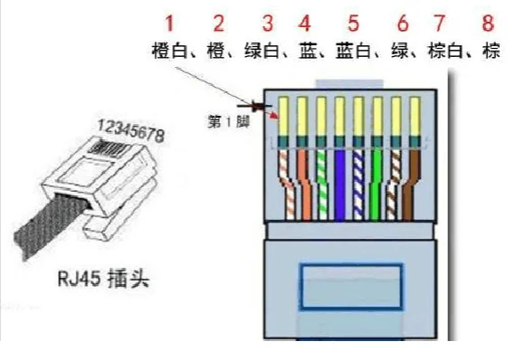 网线的接法是什么样的-网线的正确接法是怎么样的--第8张图片-科技快讯 网线的接法是什么样的-网线的正确接法是怎么样的--第8张图片-科技快讯