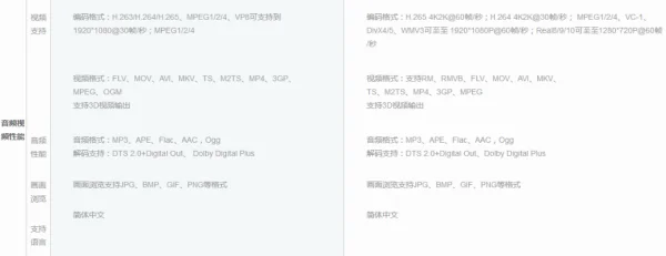 小米盒子4与小米盒子3增强版哪个好-第3张图片-科技快讯 小米盒子4与小米盒子3增强版哪个好-第3张图片-科技快讯