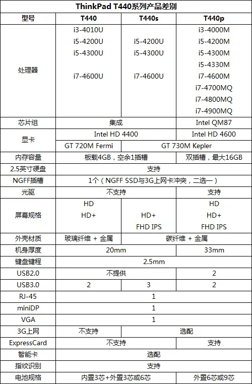联想s2005和i9100哪个好(我该买N9还是联想s2005)-第1张图片-科技快讯 联想s2005和i9100哪个好(我该买N9还是联想s2005)-第1张图片-科技快讯