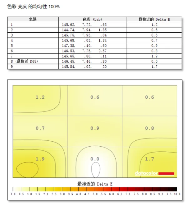 看1080P高清用多大的显示器-老式显示器可以看高清吗-第13张图片-科技快讯 看1080P高清用多大的显示器-老式显示器可以看高清吗-第13张图片-科技快讯