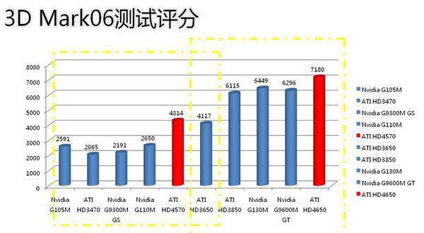 g98是9300显卡吗-4570和9300显卡哪个好!-第1张图片-科技快讯 g98是9300显卡吗-4570和9300显卡哪个好!-第1张图片-科技快讯