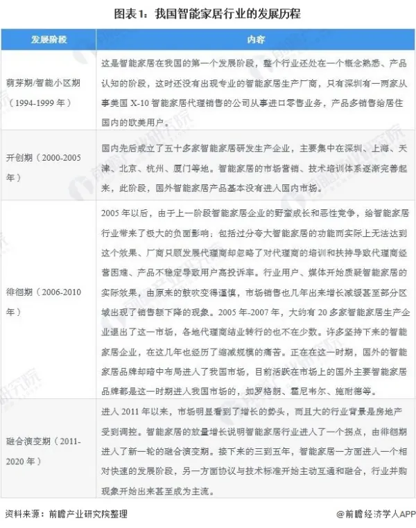 智能家居都有哪些分类(智能家居标准是什么-智能家居分类-)-第1张图片-科技快讯