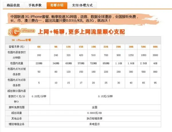 iphone加联通(iphone和联通是什么关系)-第2张图片-科技快讯 iphone加联通(iphone和联通是什么关系)-第2张图片-科技快讯