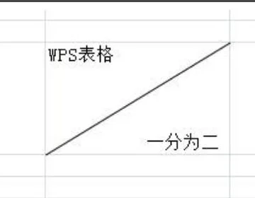 excel2007表格中斜线怎么弄(dos表格中的斜线怎么弄-)-第7张图片-科技快讯 excel2007表格中斜线怎么弄(dos表格中的斜线怎么弄-)-第7张图片-科技快讯