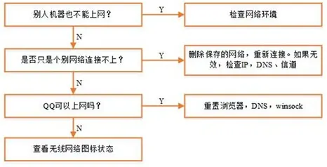g450的网卡和y450一样吗(y450无线网卡驱动怎么卸载)-第1张图片-科技快讯