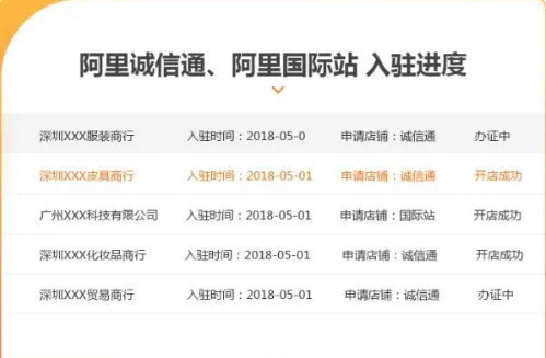 个人怎么1688开店-1688怎么开店流程-1688如何开店流程-第1张图片-科技快讯 个人怎么1688开店-1688怎么开店流程-1688如何开店流程-第1张图片-科技快讯