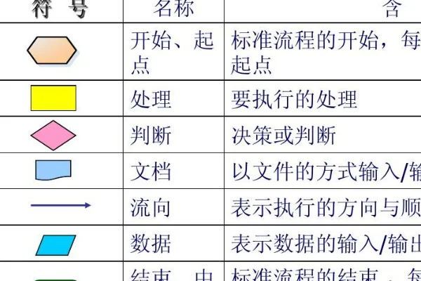 除了visio还有什么软件画流程图(用visio怎么画流程图呢-)-第3张图片-科技快讯