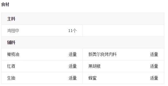 烤箱可以用来烤鸡翅吗-烤箱可以烤鸡翅吗 烤箱能不能烤鸡翅-第1张图片-科技快讯 烤箱可以用来烤鸡翅吗-烤箱可以烤鸡翅吗 烤箱能不能烤鸡翅-第1张图片-科技快讯