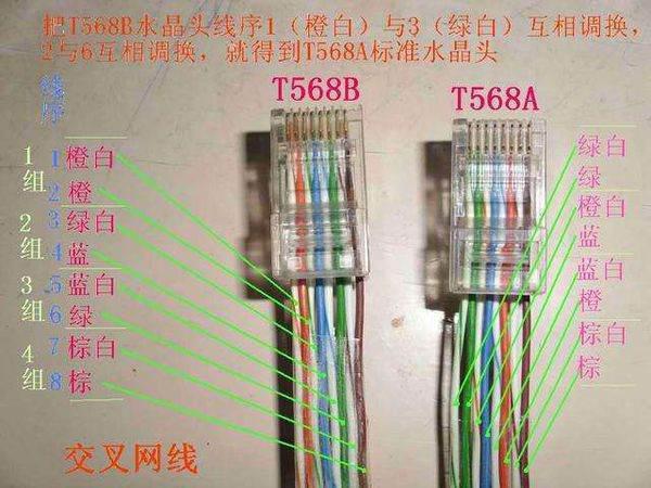 普通网线线序-网线模块线序--第1张图片-科技快讯 普通网线线序-网线模块线序--第1张图片-科技快讯