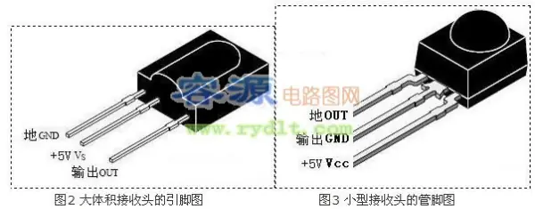 遥控器是根据什么原理-红外遥控器原理 遥控器原理图-第2张图片-科技快讯 遥控器是根据什么原理-红外遥控器原理 遥控器原理图-第2张图片-科技快讯