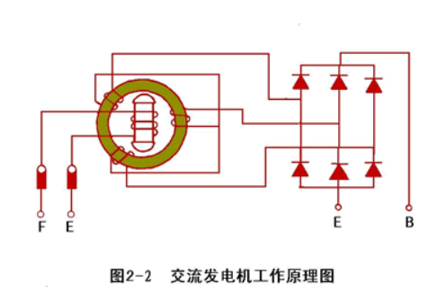 交流发电机的功用都有什么-交流发电机是怎么构成的--第3张图片-科技快讯 交流发电机的功用都有什么-交流发电机是怎么构成的--第3张图片-科技快讯