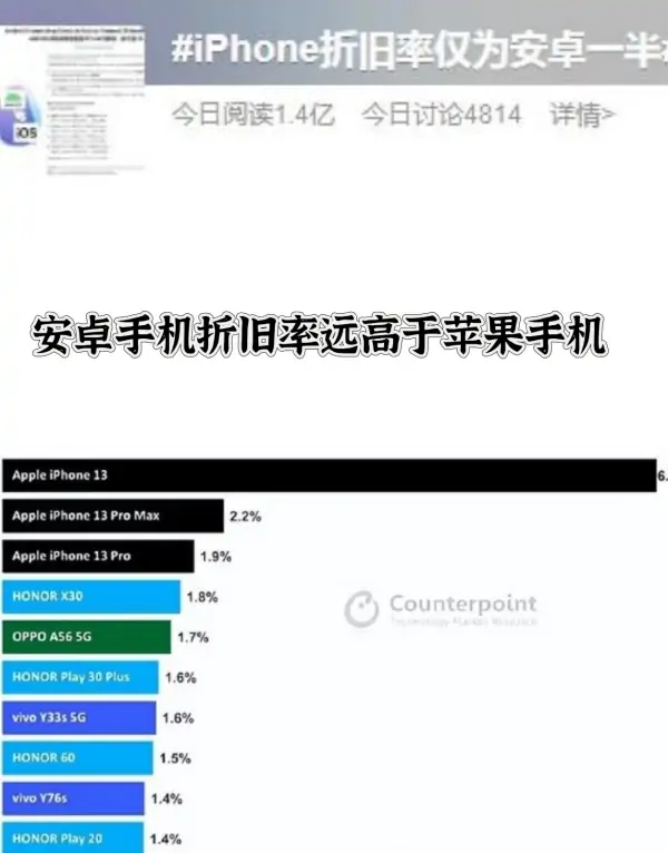 iphone系统升级有哪些影响-第1张图片-科技快讯