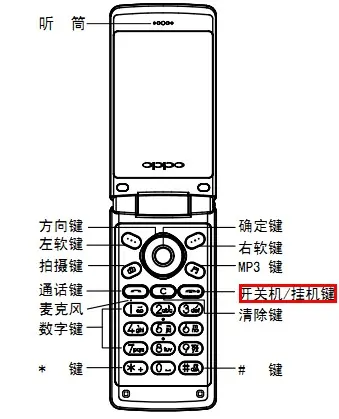 翻盖OPPO怎么开机(OPPO翻盖手机都有那些型号-)-第1张图片-科技快讯 翻盖OPPO怎么开机(OPPO翻盖手机都有那些型号-)-第1张图片-科技快讯