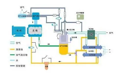 热力型空气压缩机原理(常见空气压缩机有哪些-工作原理是什么-)-第1张图片-科技快讯 热力型空气压缩机原理(常见空气压缩机有哪些-工作原理是什么-)-第1张图片-科技快讯