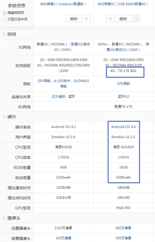 华为荣耀3与荣耀3c有什么区别吗-如何预约华为荣耀3c-第1张图片-科技快讯 华为荣耀3与荣耀3c有什么区别吗-如何预约华为荣耀3c-第1张图片-科技快讯