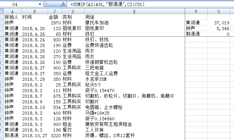 ifsum函数的使用 *** 及实例-ifsum函数第三个条件就为0了-第1张图片-科技快讯