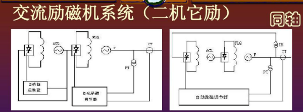 交流发电机的功用都有什么-交流发电机是怎么构成的--第2张图片-科技快讯 交流发电机的功用都有什么-交流发电机是怎么构成的--第2张图片-科技快讯