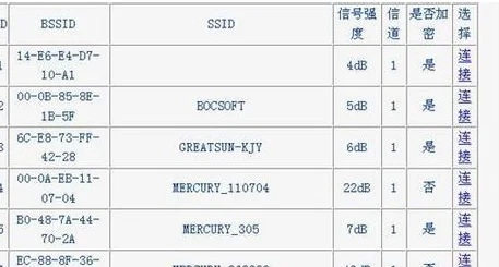 无线路由桥接CMCC-无线路由桥接方案-第15张图片-科技快讯