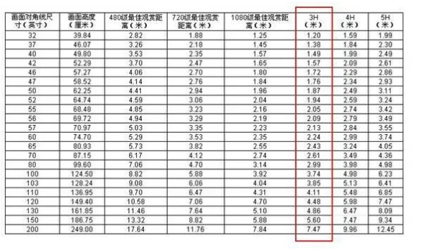 100寸液晶电视有多大呢-100寸的液晶电视有多大--第6张图片-科技快讯 100寸液晶电视有多大呢-100寸的液晶电视有多大--第6张图片-科技快讯