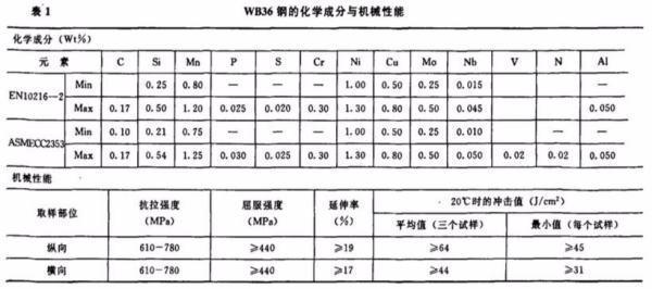 wb实验是什么-wb是什么的单位-第2张图片-科技快讯 wb实验是什么-wb是什么的单位-第2张图片-科技快讯