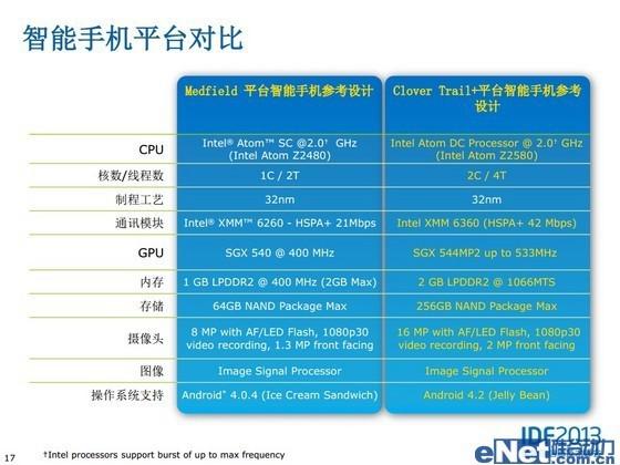 中兴geek v975怎么样-优缺点有哪些-中兴手机——geek v975-第2张图片-科技快讯 中兴geek v975怎么样-优缺点有哪些-中兴手机——geek v975-第2张图片-科技快讯