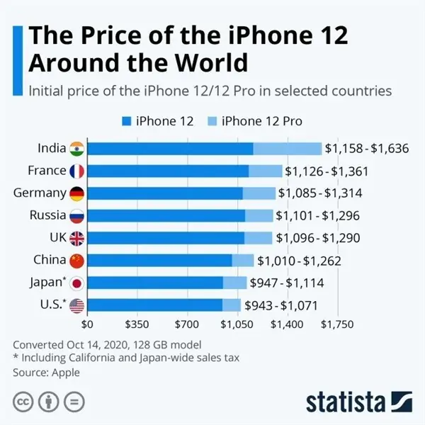 关于美版iphone4(美版iphone4解锁怎么样)-第2张图片-科技快讯
