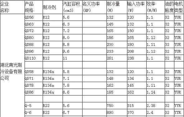 制冷压缩机型号有哪些-冰柜压缩机型号怎么看-第2张图片-科技快讯 制冷压缩机型号有哪些-冰柜压缩机型号怎么看-第2张图片-科技快讯