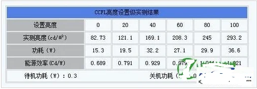 led背光和ccfl背光那个好(什么是矩阵背光led)-第1张图片-科技快讯