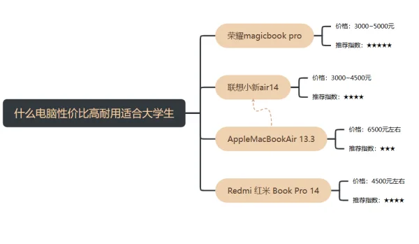 4000左右笔记本有哪些,4000左右笔记本推荐-第1张图片-科技快讯 4000左右笔记本有哪些,4000左右笔记本推荐-第1张图片-科技快讯