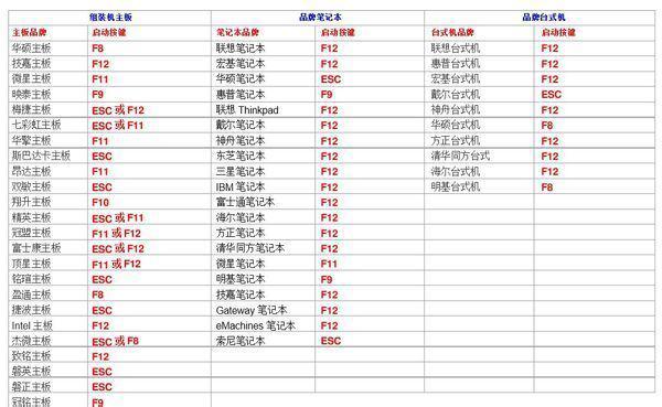 win7ghost全名-第1张图片-科技快讯 win7ghost全名-第1张图片-科技快讯