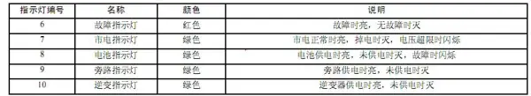 艾默生UPS *** 的艾默生ups简介(艾默生ups电源质量如何)-第3张图片-科技快讯 艾默生UPS *** 的艾默生ups简介(艾默生ups电源质量如何)-第3张图片-科技快讯