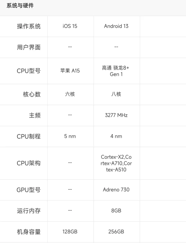 苹果手机4代谁用过怎么样啊(山寨苹果手机4代)-第10张图片-科技快讯 苹果手机4代谁用过怎么样啊(山寨苹果手机4代)-第10张图片-科技快讯