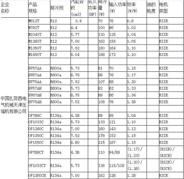 制冷压缩机型号有哪些-冰柜压缩机型号怎么看-第5张图片-科技快讯 制冷压缩机型号有哪些-冰柜压缩机型号怎么看-第5张图片-科技快讯
